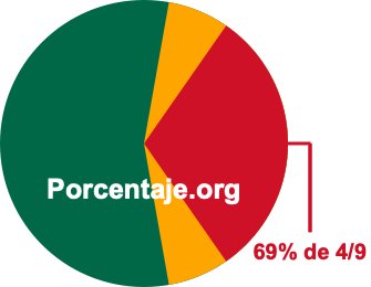 69 por ciento de 4/9 69 por ciento de 4/9