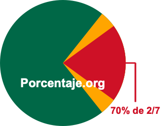 70 por ciento de 2/7 70 por ciento de 2/7