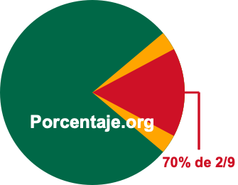 70 por ciento de 2/9 70 por ciento de 2/9
