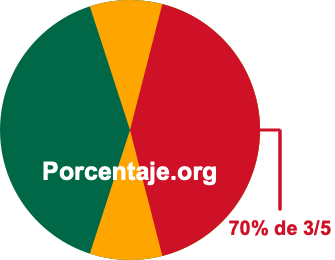 70 por ciento de 3/5 70 por ciento de 3/5