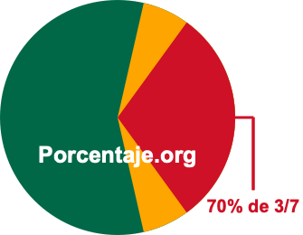 70 por ciento de 3/7 70 por ciento de 3/7