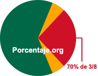 70 por ciento de 3/8 70 por ciento de 3/8