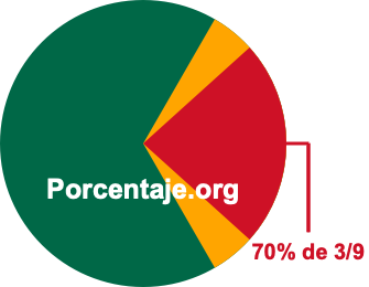 70 por ciento de 3/9 70 por ciento de 3/9