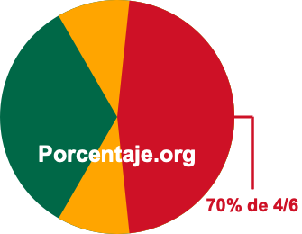 70 por ciento de 4/6 70 por ciento de 4/6