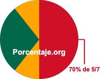 70 por ciento de 5/7 70 por ciento de 5/7
