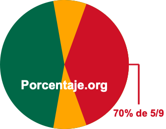 70 por ciento de 5/9 70 por ciento de 5/9