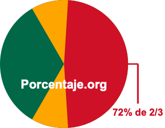 72 por ciento de 2/3 72 por ciento de 2/3