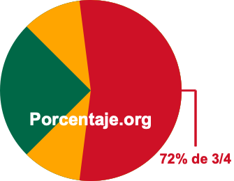 72 por ciento de 3/4 72 por ciento de 3/4