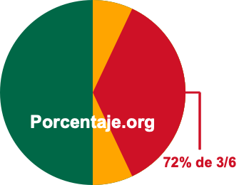 72 por ciento de 3/6 72 por ciento de 3/6