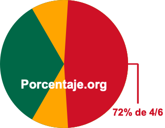72 por ciento de 4/6 72 por ciento de 4/6