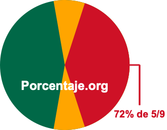 72 por ciento de 5/9 72 por ciento de 5/9