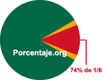 74 por ciento de 1/6 74 por ciento de 1/6