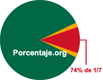 74 por ciento de 1/7 74 por ciento de 1/7