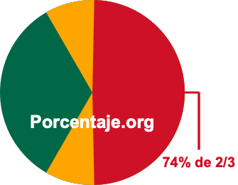 74 por ciento de 2/3 74 por ciento de 2/3