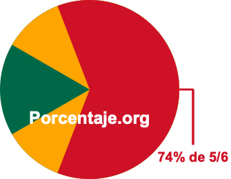 74 por ciento de 5/6 74 por ciento de 5/6