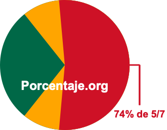 74 por ciento de 5/7 74 por ciento de 5/7