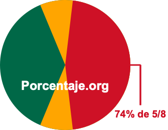 74 por ciento de 5/8 74 por ciento de 5/8