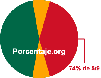 74 por ciento de 5/9 74 por ciento de 5/9
