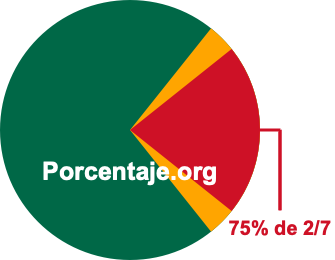 75 por ciento de 2/7 75 por ciento de 2/7