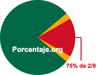 75 por ciento de 2/9 75 por ciento de 2/9