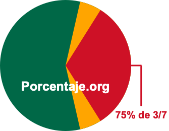 75 por ciento de 3/7 75 por ciento de 3/7