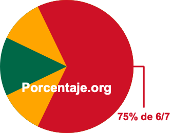 75 por ciento de 6/7