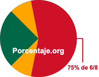 75 por ciento de 6/8