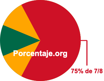 75 por ciento de 7/8