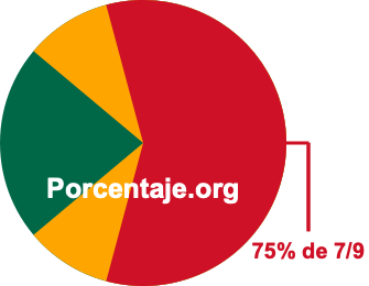 75 por ciento de 7/9
