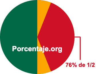 76 por ciento de 1/2