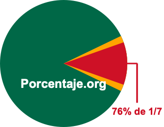 76 por ciento de 1/7