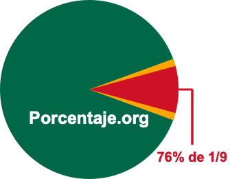 76 por ciento de 1/9