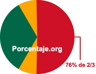 76 por ciento de 2/3