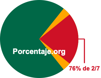 76 por ciento de 2/7