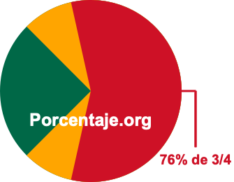 76 por ciento de 3/4