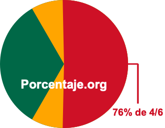 76 por ciento de 4/6 76 por ciento de 4/6
