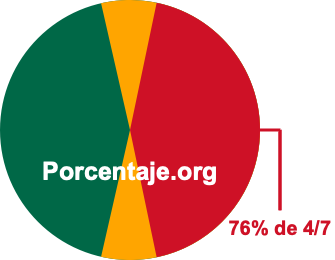 76 por ciento de 4/7 76 por ciento de 4/7