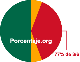 77 por ciento de 3/6 77 por ciento de 3/6