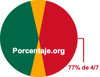 77 por ciento de 4/7 77 por ciento de 4/7