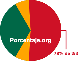 78 por ciento de 2/3 78 por ciento de 2/3