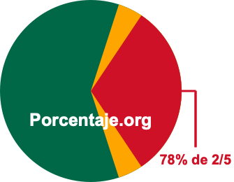 78 por ciento de 2/5 78 por ciento de 2/5
