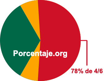 78 por ciento de 4/6 78 por ciento de 4/6