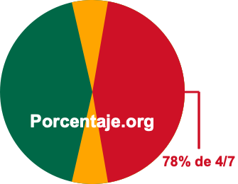 78 por ciento de 4/7 78 por ciento de 4/7