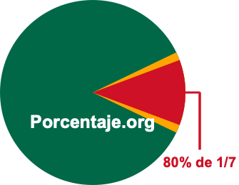 80 por ciento de 1/7 80 por ciento de 1/7