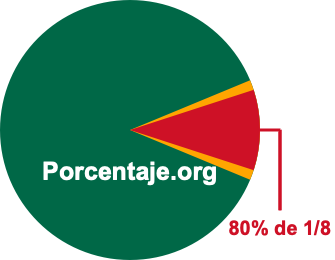 80 por ciento de 1/8 80 por ciento de 1/8