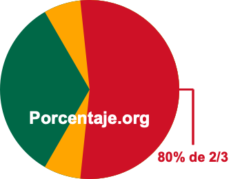 80 por ciento de 2/3 80 por ciento de 2/3