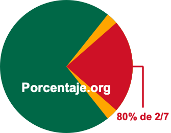 80 por ciento de 2/7 80 por ciento de 2/7