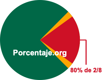 80 por ciento de 2/8 80 por ciento de 2/8