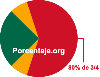 80 por ciento de 3/4 80 por ciento de 3/4