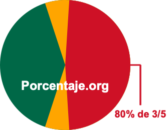 80 por ciento de 3/5 80 por ciento de 3/5